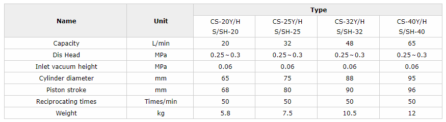 cs marine hand poiston pump.png